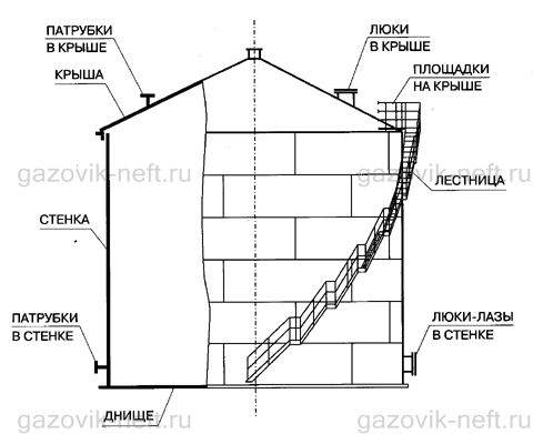 Резервуар вертикальный РВС-100 со стационарной крышей