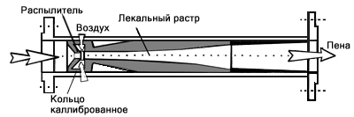 Общий вид высоконапорного пеногенератора для получения пены низкой кратности Общий вид высоконапорного пеногенератора для получения пены низкой кратности